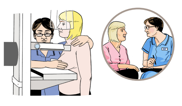 Breast care for women